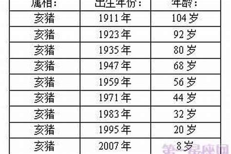 1959年的猪|属猪的年份表 属猪的年份表及年龄